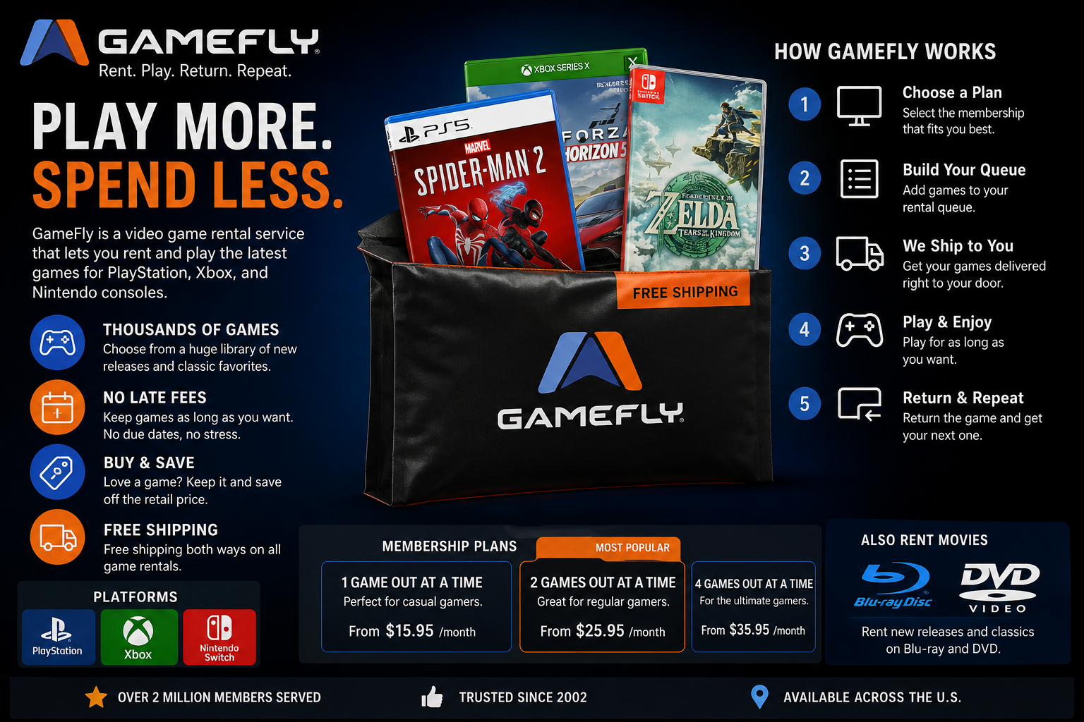 GameFly Review: Is It Worth It for Gamers?